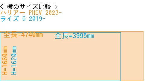 #ハリアー PHEV 2023- + ライズ G 2019-